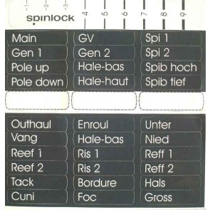 Functie labels XAS/XT/XTS/XC/XCS