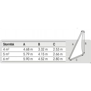 Stormfok 5m2 tot 12m-38ft