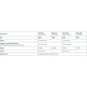 Bilgepomp 925 zonder By-Pass